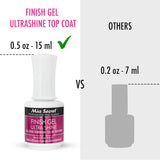 UV Finish Gel